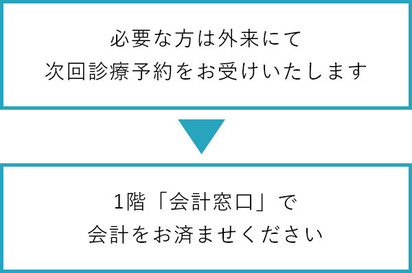 必要な方は外来にて次回診療予約をお受けいたします。その後1階の会計窓口で会計をお済ませください。